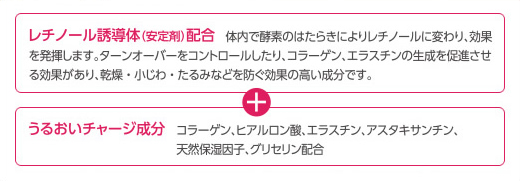レチノール誘導体(安定剤)配合+うるおいチャージ成分