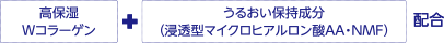「高保湿Wコラーゲン」+「うるおい保持成分(浸透型マイクロヒアルロン酸AA・NMF)」配合