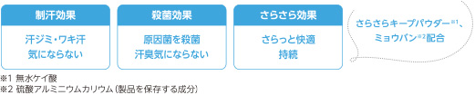 エスカラット 薬用デオドラント 大判クールシート サマーフローラル ボディケア デオドラント コーセーコスメポート エスカラット 薬用デオドラント 大判クールシート サマーフローラル ボディケア デオドラント コーセーコスメポート