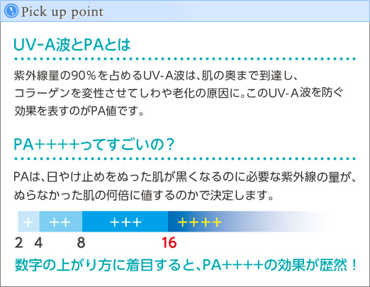 UV-A波とPAとは PA++++ってすごいの?