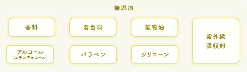 無添加, 香料, 着色料, 鉱物油, アルコール（エチルアルコール）, パラベン, シリコーン, 紫外線吸収剤