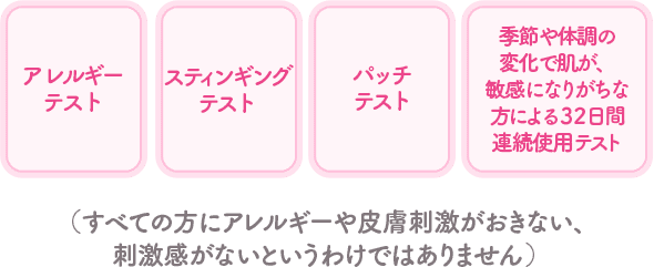 アレルギーテスト, スティンギングテスト, パッチテスト, 季節や体調の変化で肌が、敏感になりがちな方による３２日間連続使用テスト （すべての方にアレルギーや皮膚刺激がおきない、刺激感がないというわけではありません）