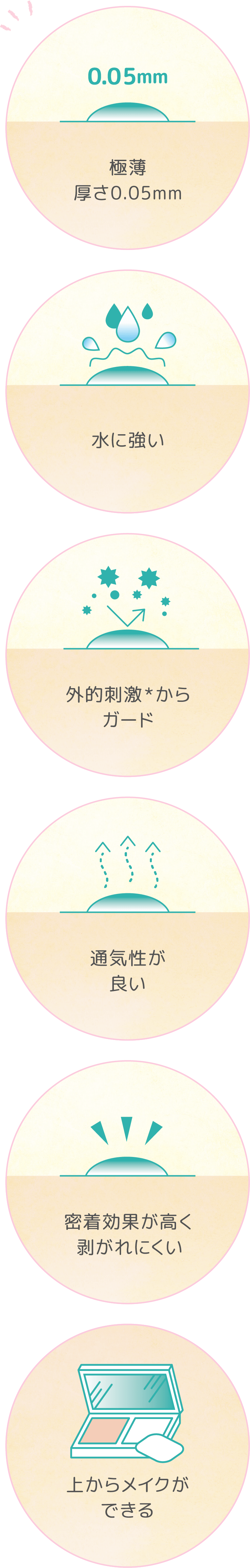 極薄厚さ0.05mm 水に強い 外的刺激*からガード 通気性が良い 密着効果が高く剥がれにくい 上からメイクができる