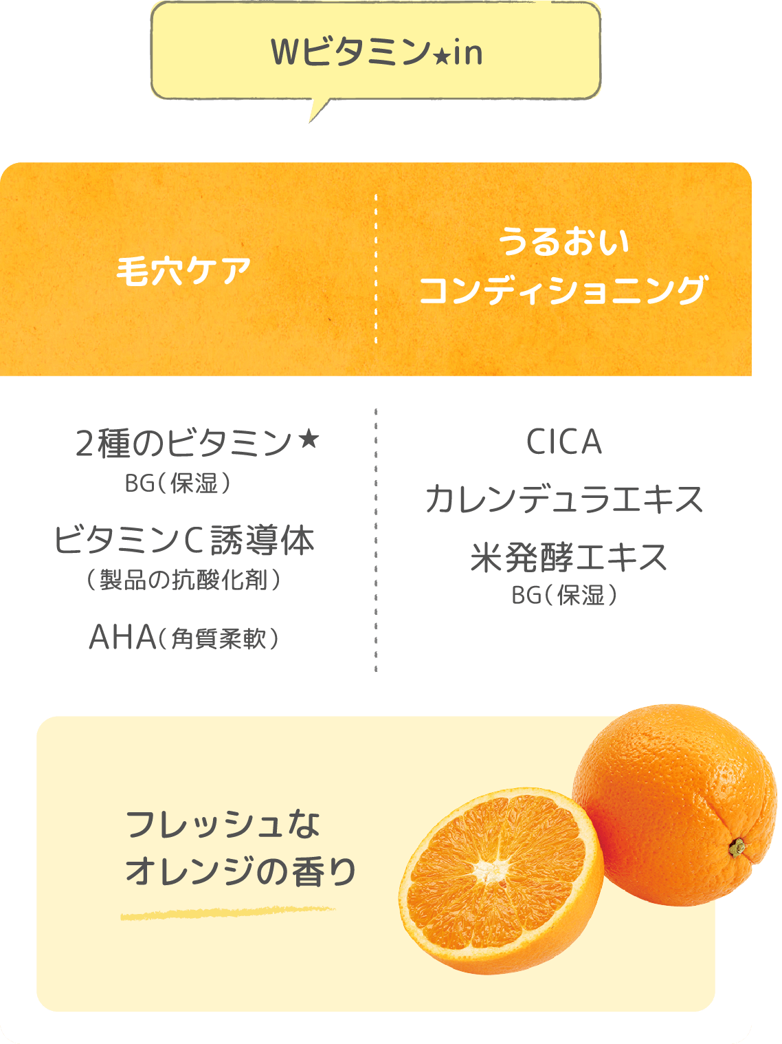 イエローピールオフパックの成分表