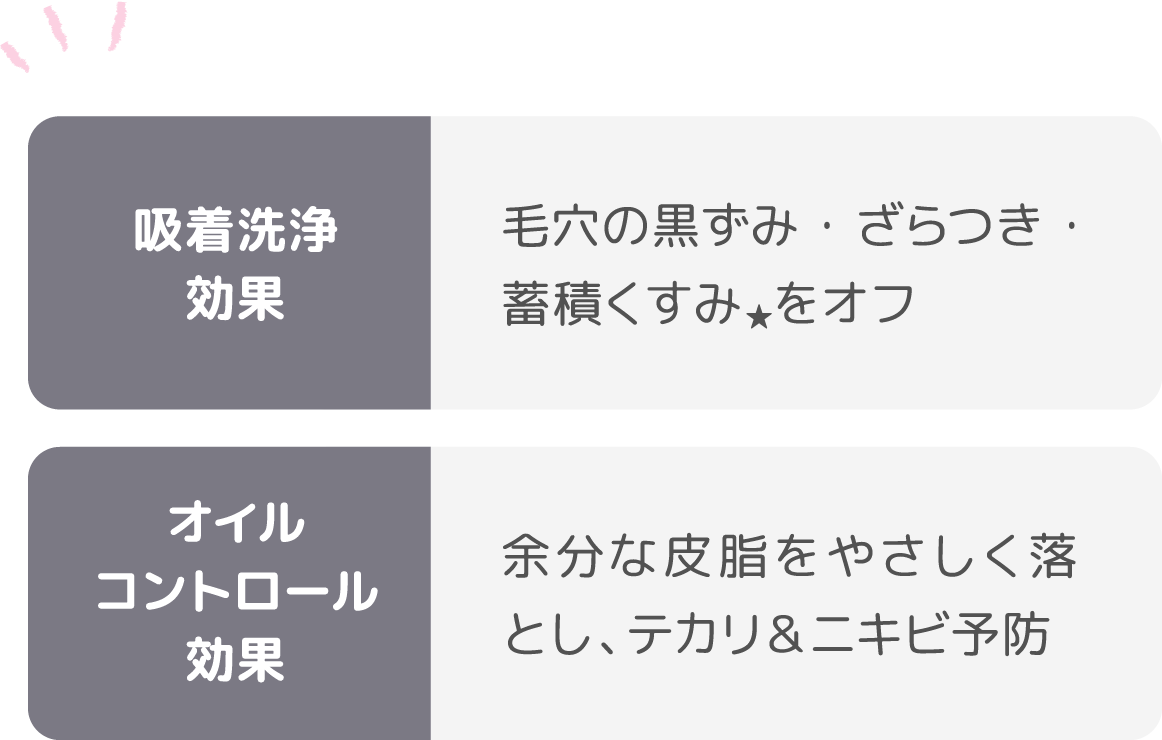 吸着洗浄効果:毛穴の黒ずみ・ざらつき・蓄積くすみ★をオフ オイルコントロール効果:余分な皮脂をやさしく落とし、テカリ＆ニキビ予防