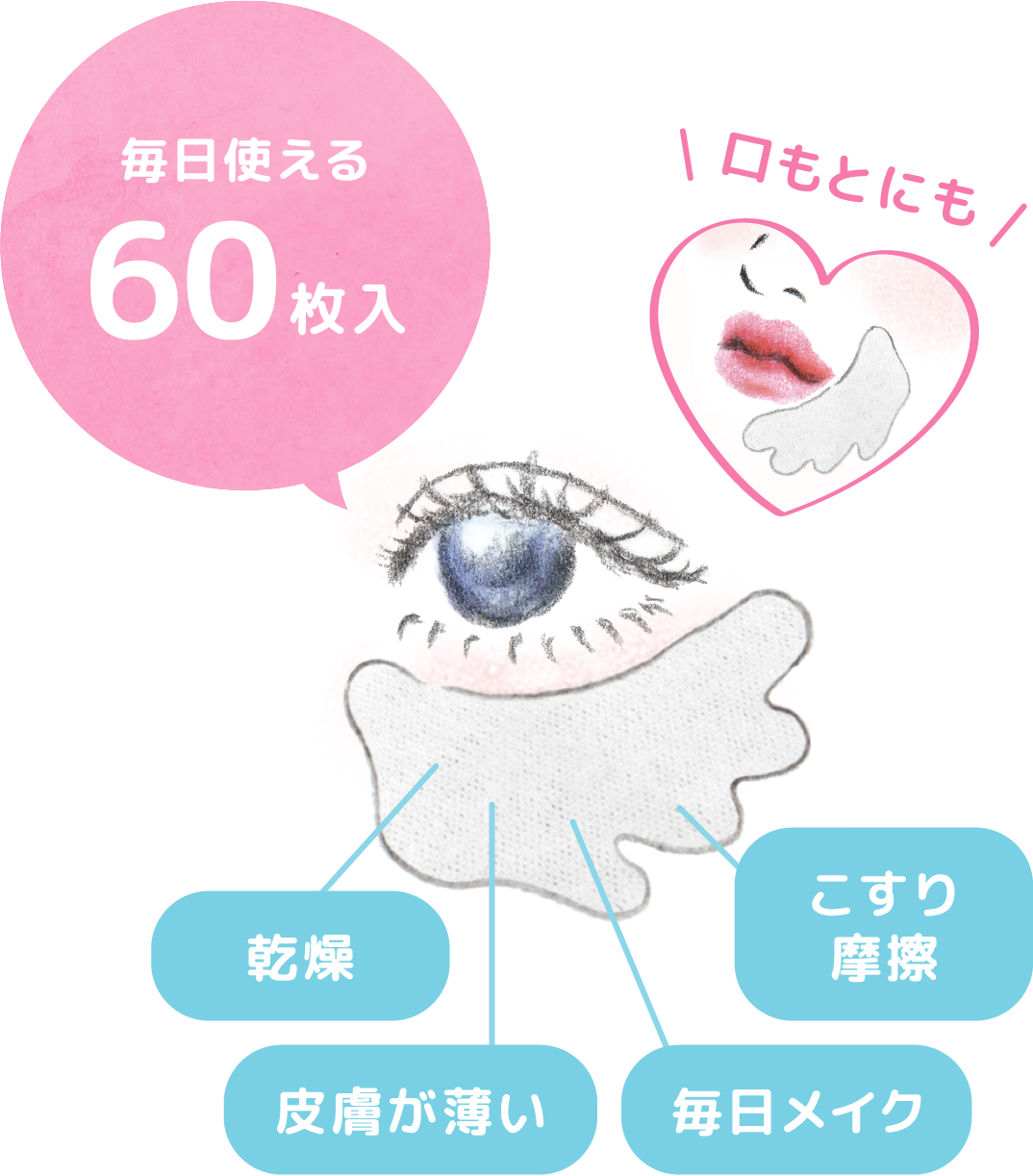 毎日使える60枚入