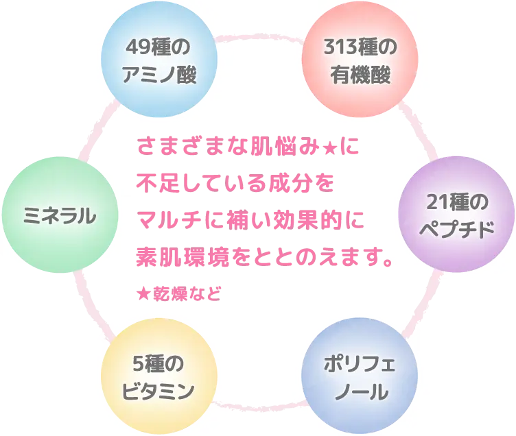 さまざまな肌悩み★に不足している成分をマルチに補い効果的に素肌環境をととのえます。★乾燥など