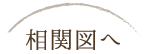 相関図へ