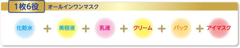 1枚6役 オールインワンマスク 化粧水+美容液+乳液+クリーム+パック+アイマスク